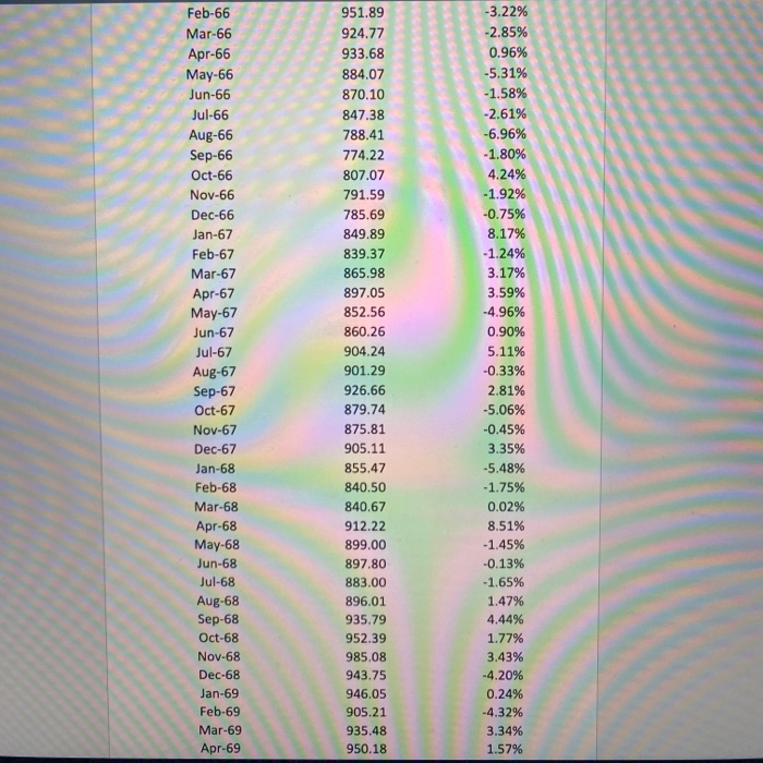 Question 1 How Many Percentage Change Values Are Chegg Com