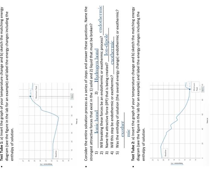 Test Tube 1: a) Insert the graph of your | Chegg.com
