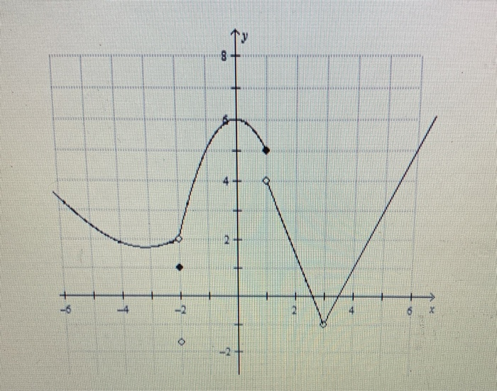 Solved Determine if the function is continuous at X = 1. | Chegg.com