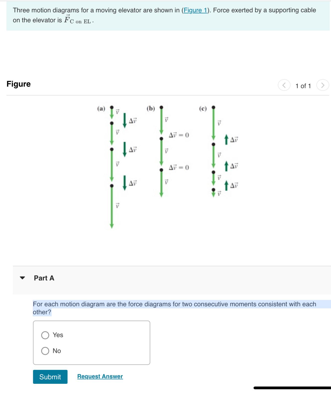 Solved Three motion diagrams for a moving elevator are shown
