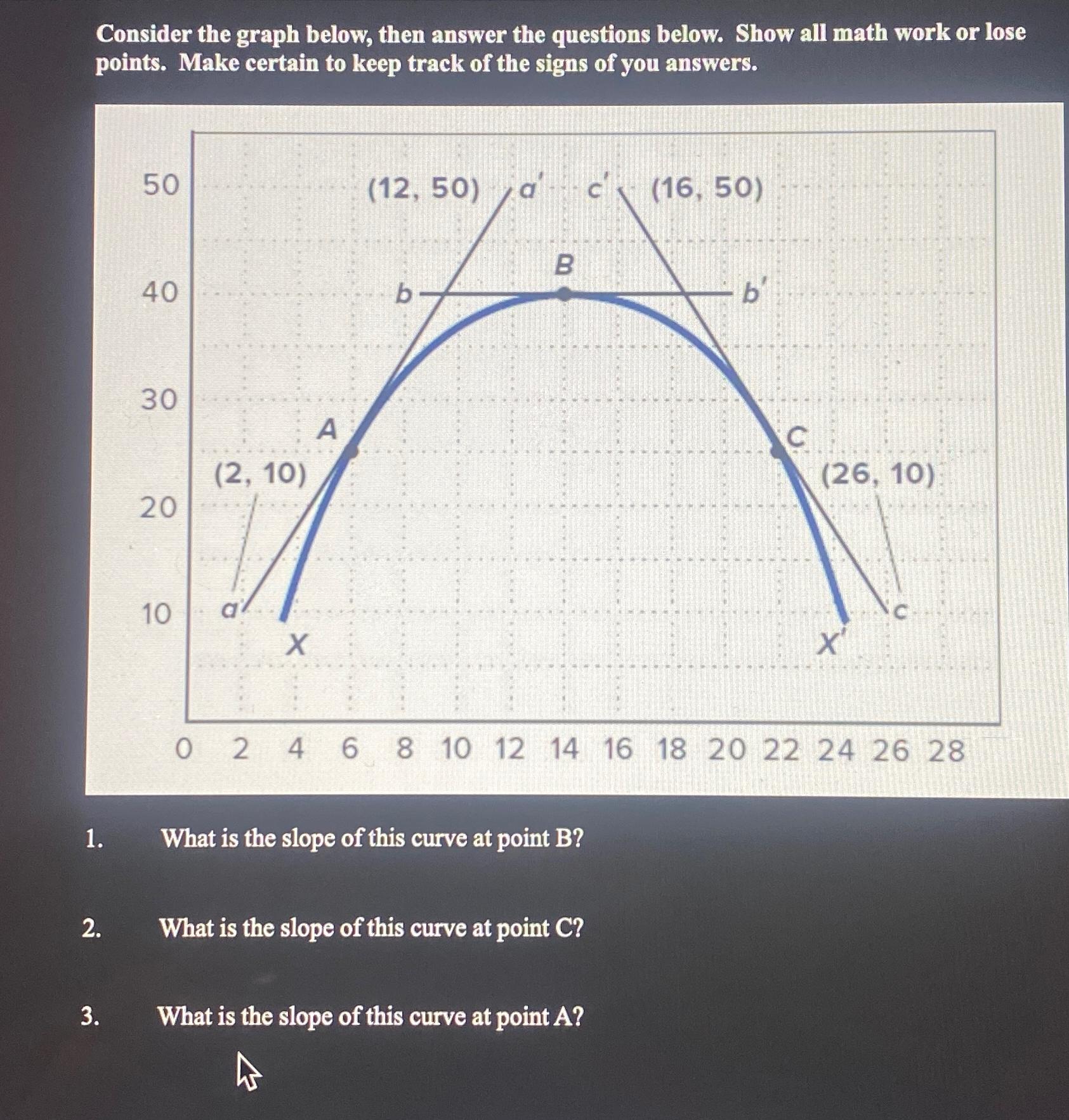 Solved Consider the graph below, then answer the questions | Chegg.com