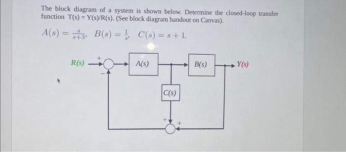 The block diagram of a system is shown below. | Chegg.com