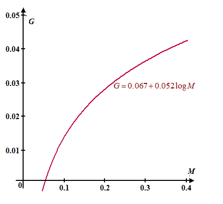 https://media.cheggcdn.com/study/a7f/a7ffedff-a5ad-4e8d-980a-7e4c186e0e46/10956-4.5-11E-i2.png