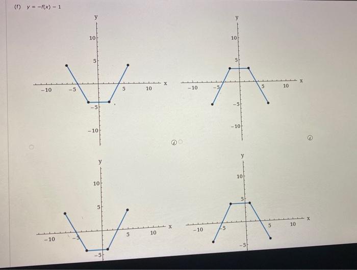 Solved I need help finding out which graph is the correct | Chegg.com