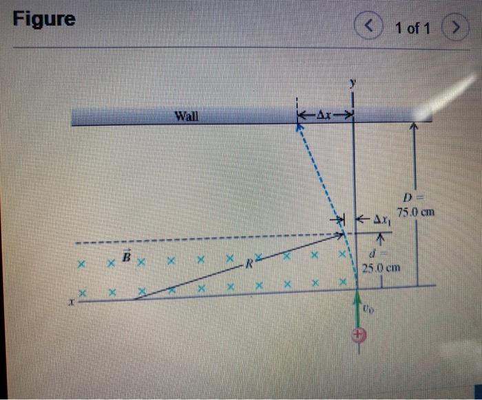 Solved The figure shows the top view of an experimental | Chegg.com