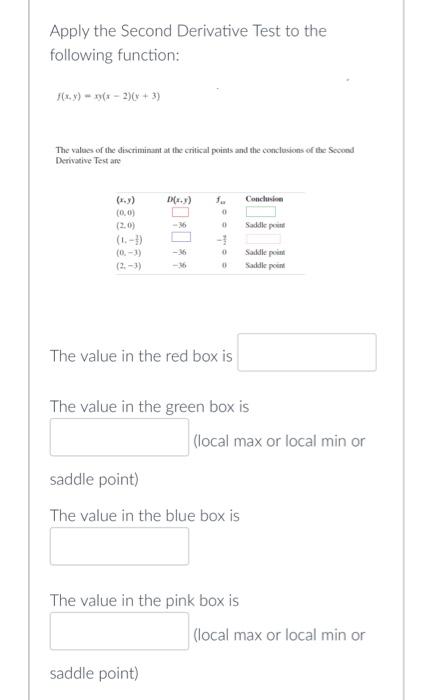 Solved Apply the Second Derivative Test to the following | Chegg.com