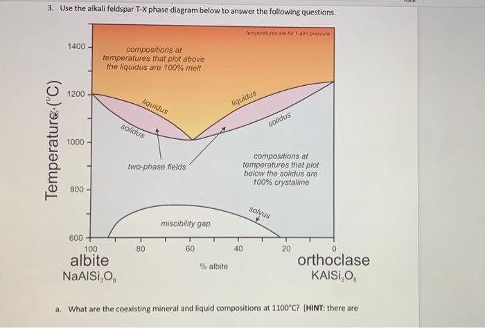 Solved 3. Use the alkali feldspar T-X phase diagram below to | Chegg.com