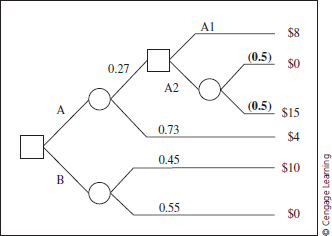 Solve The Decision Tree In Figure 4.44.figure 4.44 Generic 