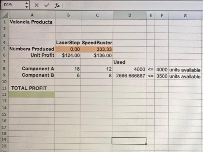 D19
14
15
16
1292
1 Valencia Products
2
3
4
5 Numbers Produced
6
Unit Profit
7
8
9
10
11 TOTAL PROFIT
12
13
17
18
AV
20
A
x v