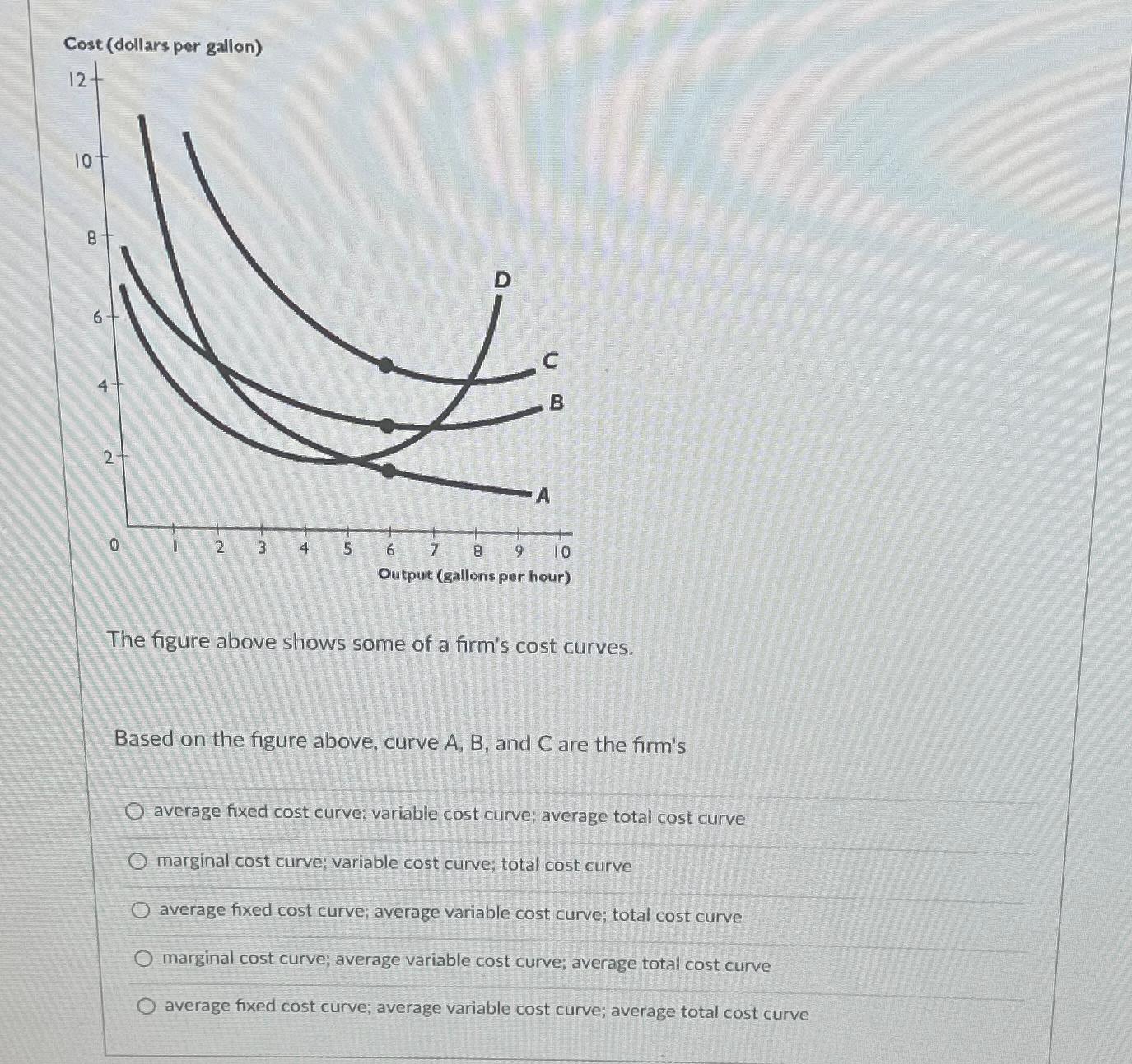 solved-cost-dollars-per-gallon-the-figure-above-shows-some-chegg