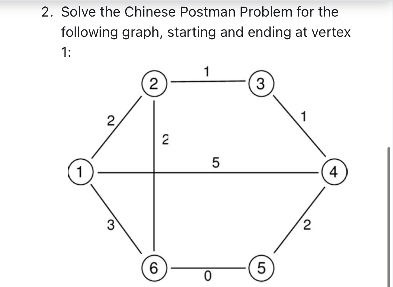 Solved Solve the Chinese Postman Problem for the following | Chegg.com