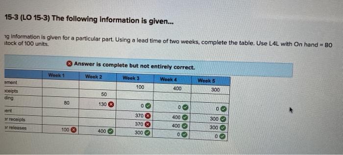 Solved Problem 15-3 (LO 15-3) The following information is | Chegg.com