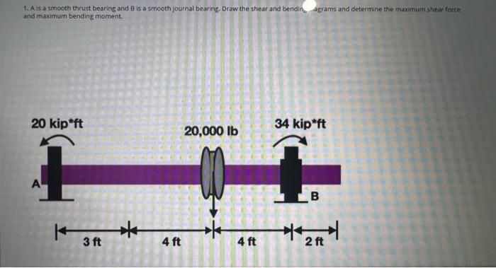Solved 1. A Is A Smooth Thrust Bearing And B Is A Smooth | Chegg.com