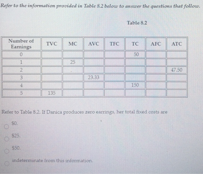 Solved Refer to the information provided in Table 8.2 below | Chegg.com