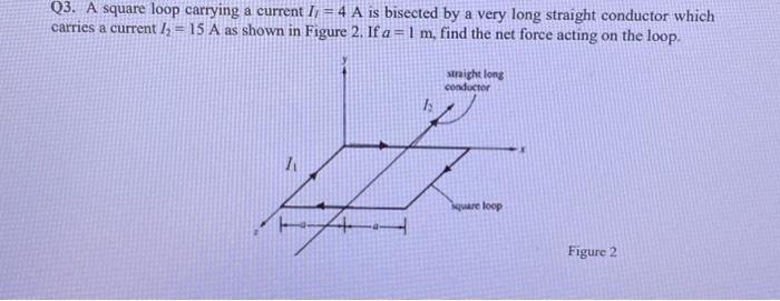 Solved Q3. A square loop carrying a current Il=4 A is | Chegg.com