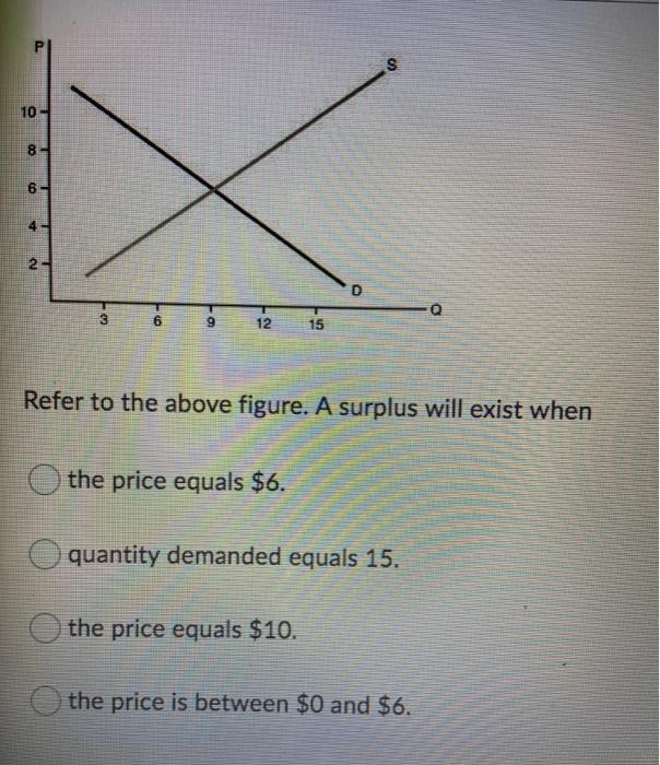 Solved S 10 8 6 4 2 3 Q ORE 9 12 15 Refer to the above | Chegg.com