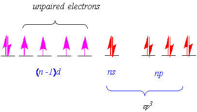 unpaired electrons number predict tetrahedral electron hence