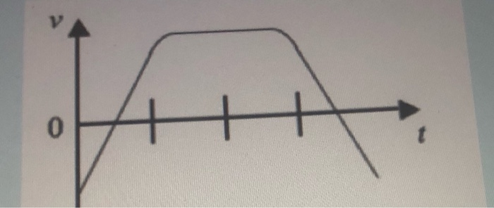 Solved The first graph shows the speed of an object versus | Chegg.com