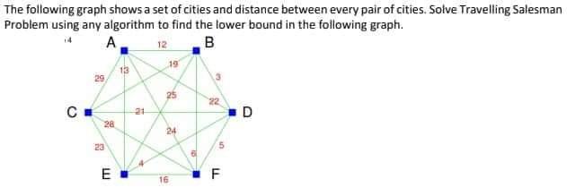 Solved The following graph shows a set of cities and | Chegg.com