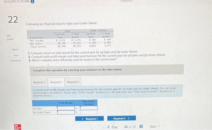 Solved Following are financial data for Syke and Under | Chegg.com