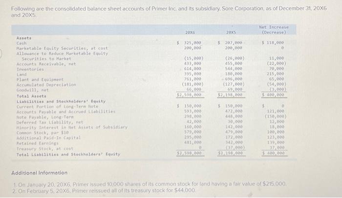 Following Are The Consolidated Balance Sheet Accounts 4659