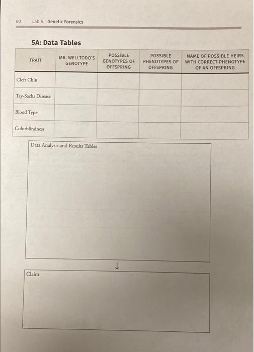 60 Lab 5 Genetic Forensics 5A: Data Tables TRAIT MR. | Chegg.com