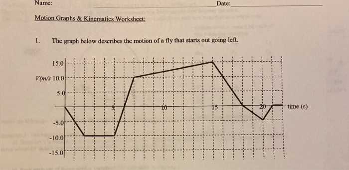 Solved Name: Date: Motion Graphs & Kinematics Worksheet: 1. | Chegg.com