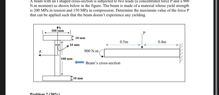 Solved A Beam With An I Shaped Cross-section Is Subjected To 