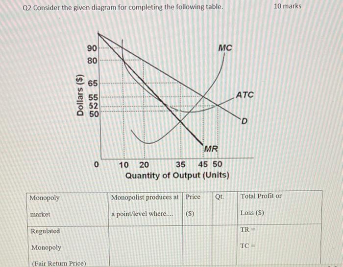 Solved Q2 Consider the given diagram for completing the | Chegg.com