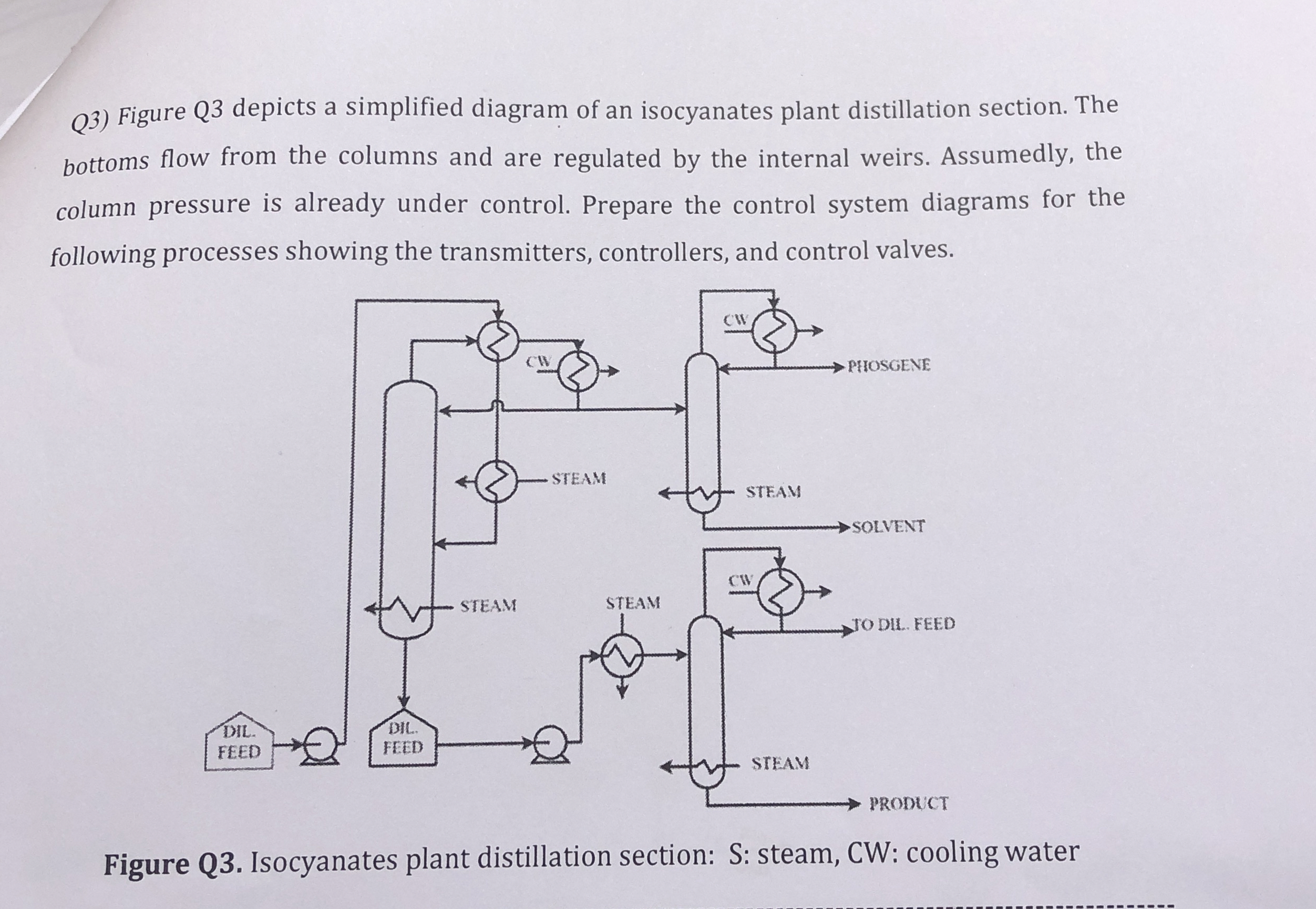 Solved Q3) ﻿Figure Q3 ﻿depicts a simplified diagram of an | Chegg.com