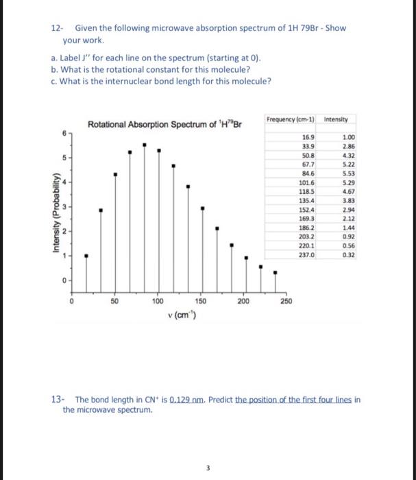 Solved 12- Given the following microwave absorption spectrum | Chegg.com