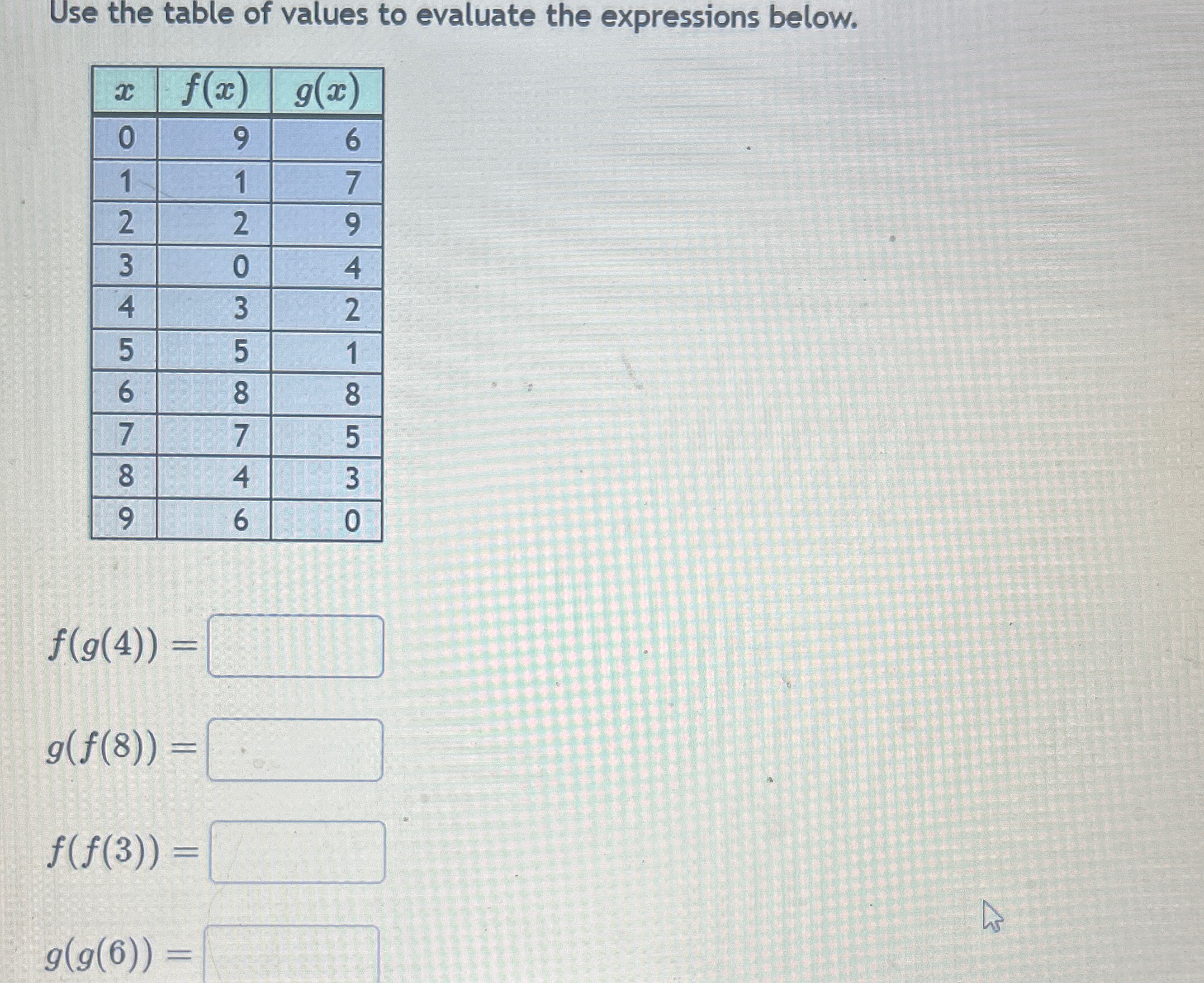 Solved Use the table of values to evaluate the expressions | Chegg.com