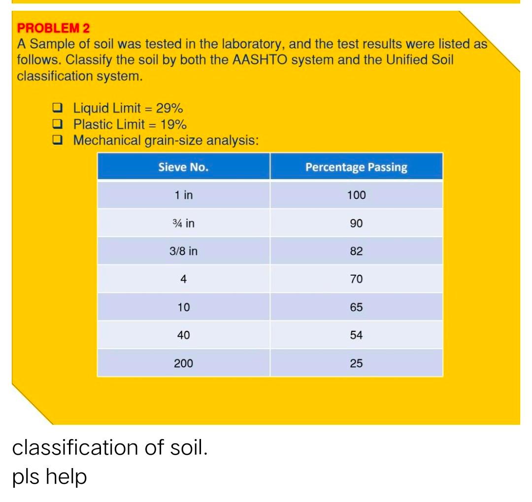 Solved PROBLEM 2 A Sample of soil was tested in the | Chegg.com