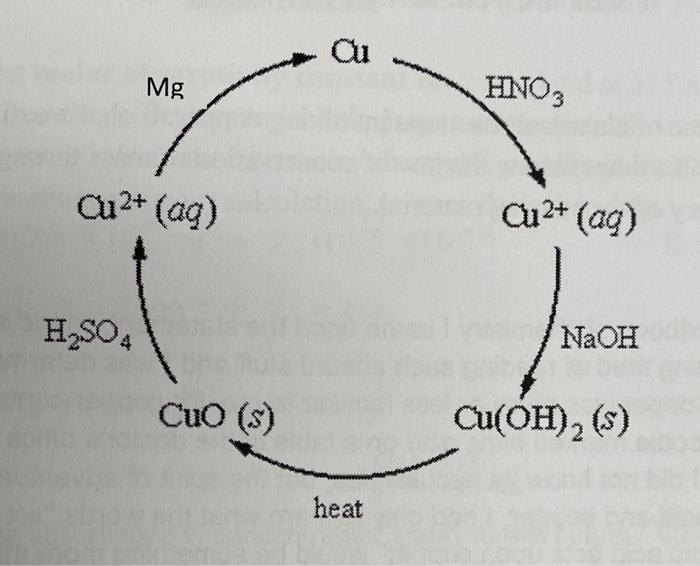 Solved Write a balanced chemical equation showing the