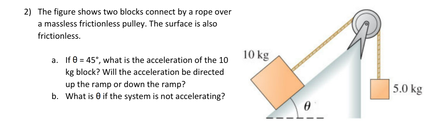 Solved The figure shows two blocks connect by a rope overa | Chegg.com