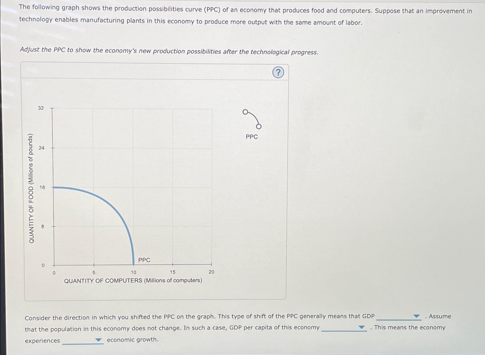 Solved The following graph shows the production | Chegg.com