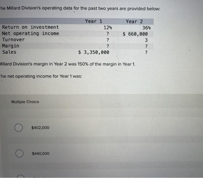 Solved The Millard Division's operating data for the past