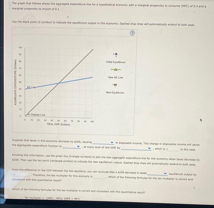 Solved The graph that follows shows the aggregate | Chegg.com