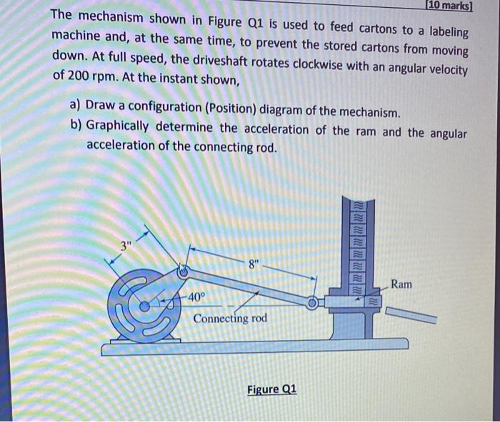 Solved [10 marks] The mechanism shown in Figure Q1 is used | Chegg.com