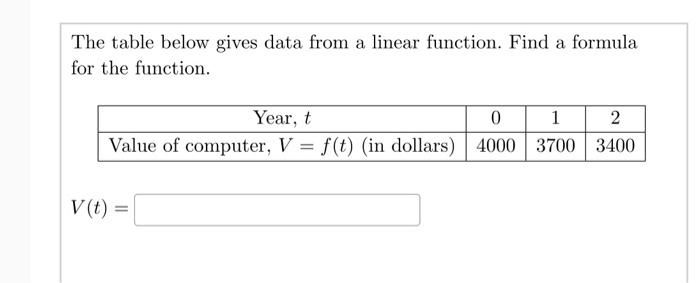 Solved The table below gives data from a linear function. | Chegg.com