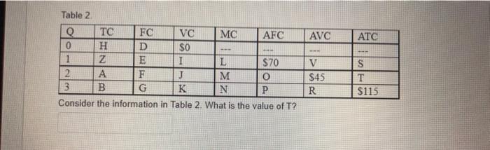 Solved Table 3. Consider the information in Table 3. What is | Chegg.com
