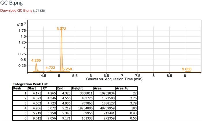 IR and GC analysis for an organic lab. the literature | Chegg.com