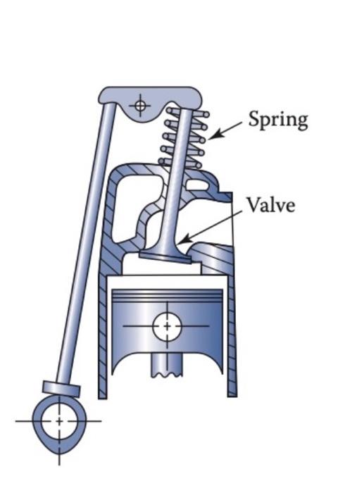 Solved An engine, with valve spring is shown in the figure | Chegg.com