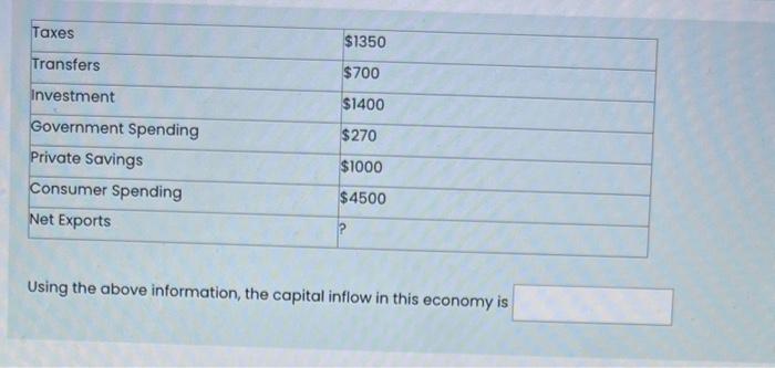 Solved Using the above information, the capital inflow in | Chegg.com