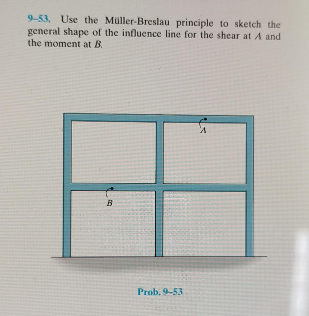 Solved 9 53 Use the Müller Breslau principle to sketch the Chegg com