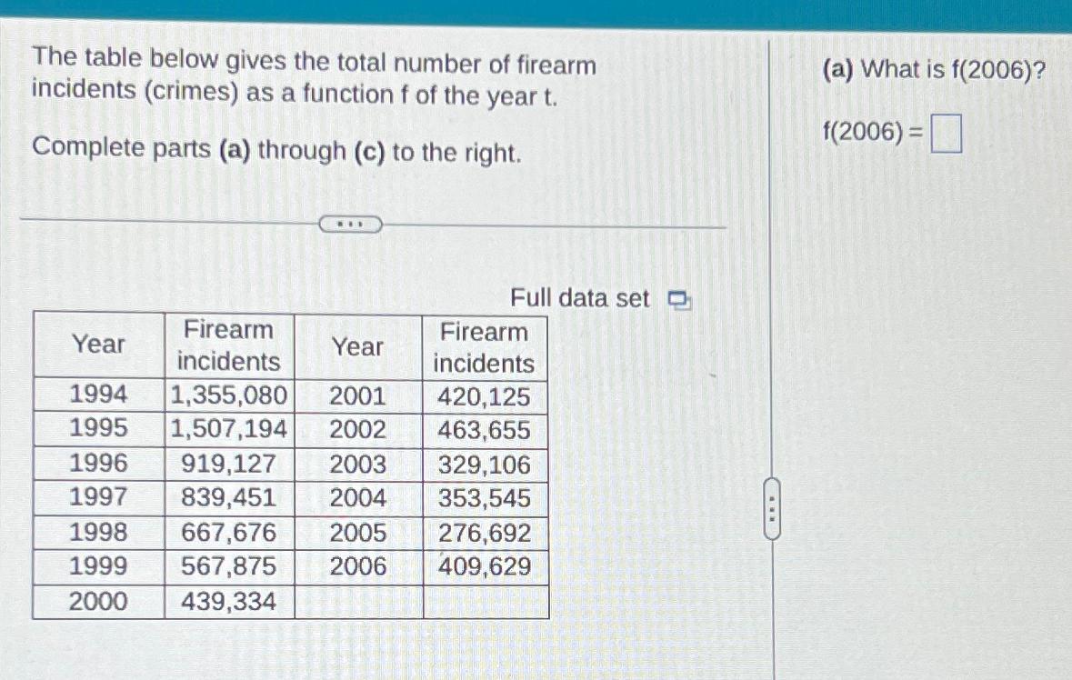 Solved The table below gives the total number of firearm | Chegg.com
