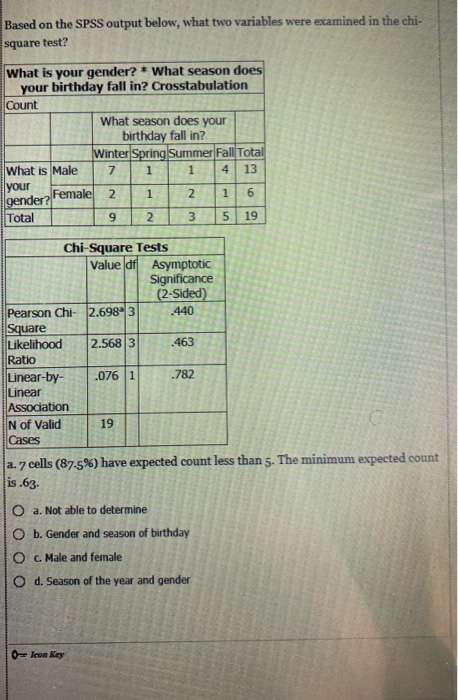 Based on the SPSS output below, what two variables | Chegg.com