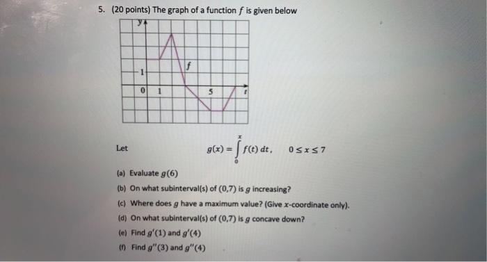 Solved 5. (20 points) The graph of a function f is given | Chegg.com
