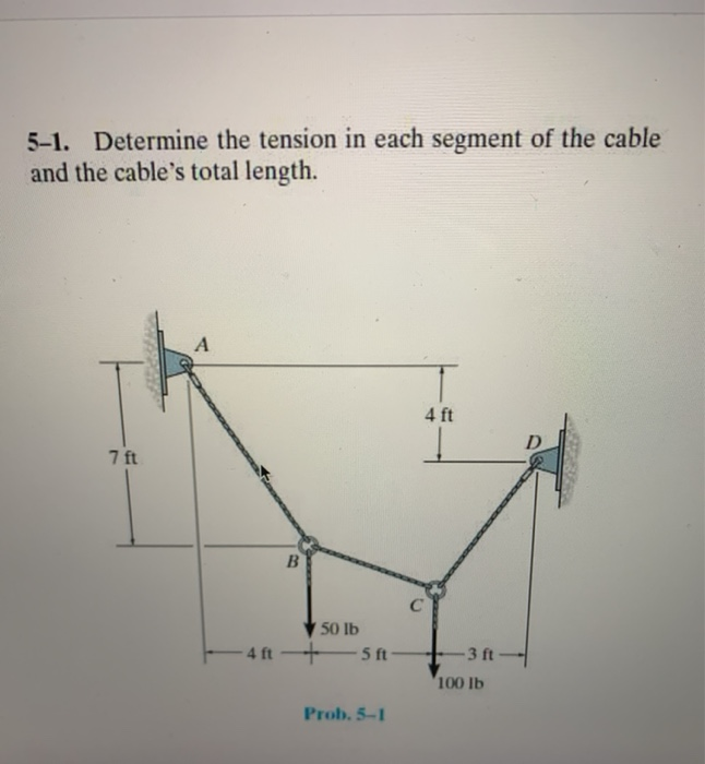 Solved 5-1. Determine the tension in each segment of the | Chegg.com