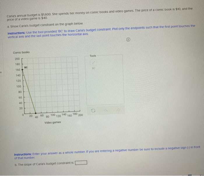 solved-carla-s-annual-budget-is-1600-she-spends-her-money-chegg